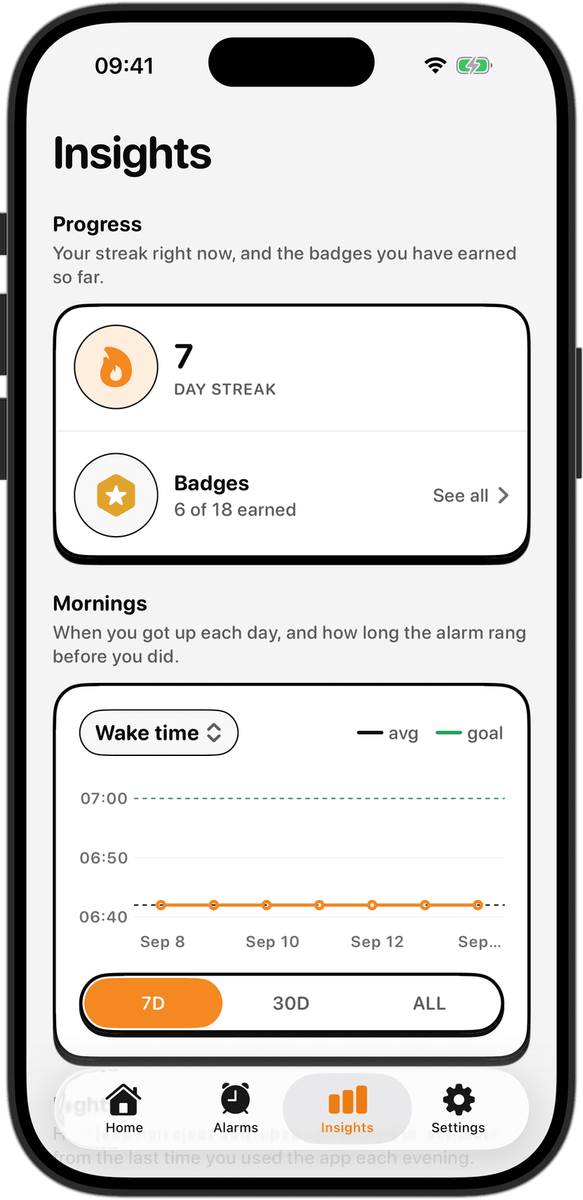 The NoNap insights dashboard